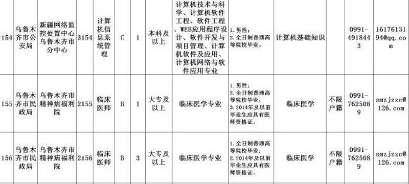 乌鲁木齐软件开发行业的最新趋势与挑战