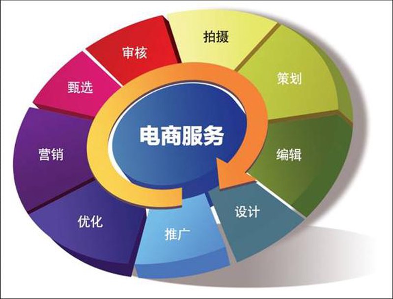 小程序开发新趋势:哈密本地商家如何抓住机遇